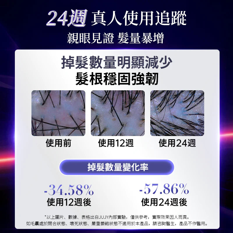 日本JUJY|LLLT光療雙梳頭強效密髮增髮梳 PRO - singhomart