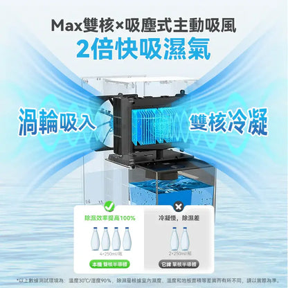 日本Yohome分體多用途智便UV靜音Max雙核抽濕機 PRO (首創版) - singhomart